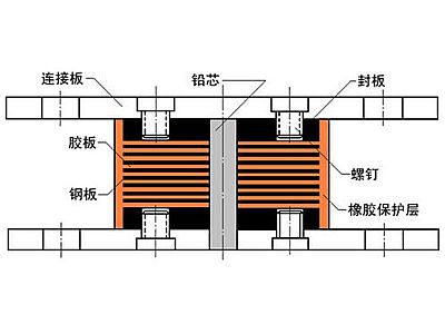 尚志市抗震支座施工-普通板式橡胶支座厂家